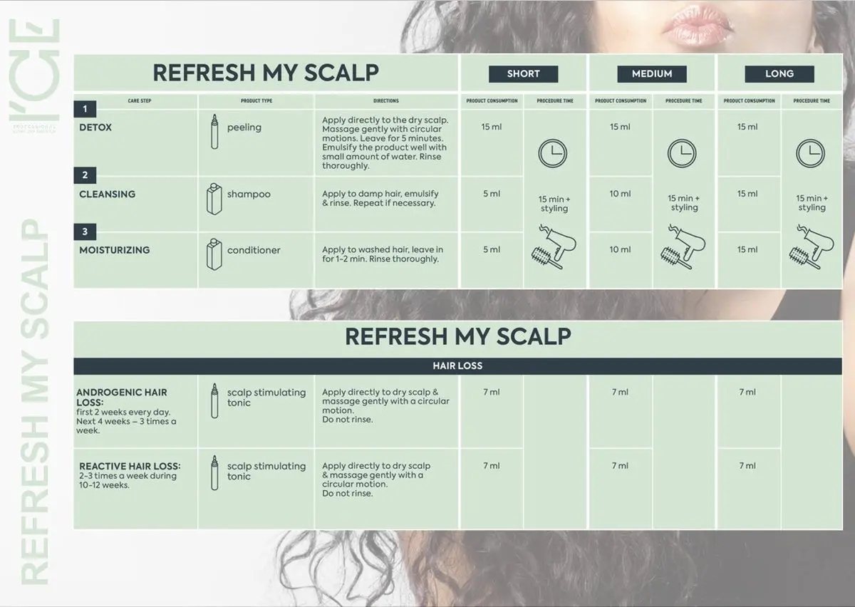 Refresh My Scalp Shampoo - Image 5